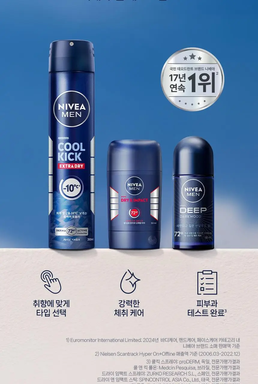 [72시간 강력 지속/체취케어] 니베아 맨 데오드란트 스프레이 200ml (쿨 킥) 상세페이지 3